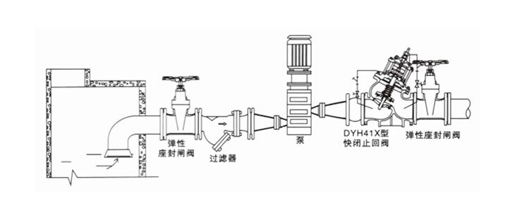 DYH41X型快閉止回閥(圖1)