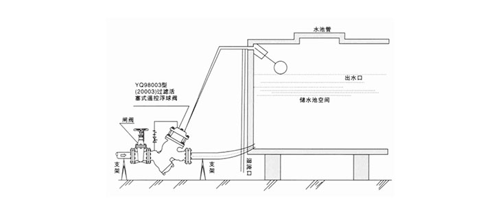 過濾活塞式遙控浮球閥(圖1)